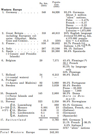 table page 711-712