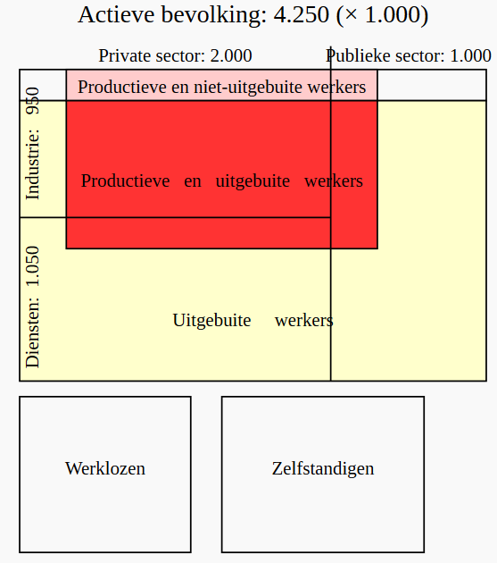 Actieve bevolking Bevolking actief