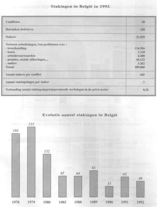 Stakingen in Belgi�