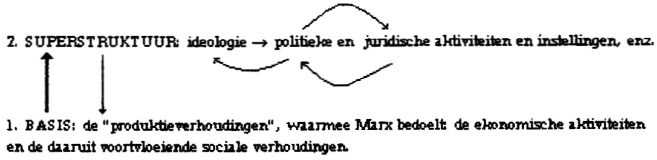 Structuren