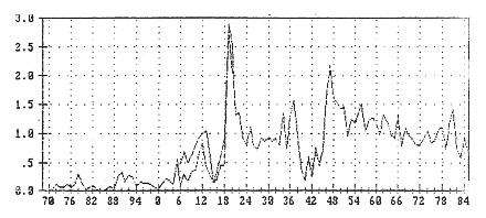 Acuutheid van de klassenstrijd op wereldschaal Grafiek2b